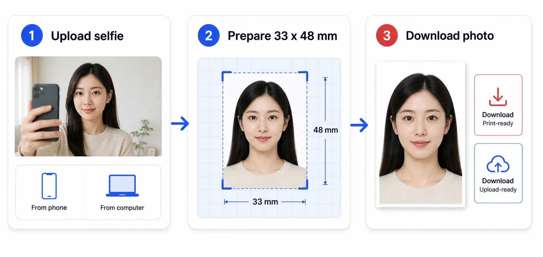 China visa photo maker steps: upload selfie, AI applies COVA specs, download digital photo and print sheet
