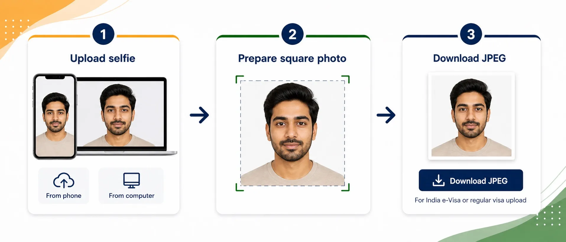Three steps to make an India visa photo online: upload selfie, AI processing, download compliant photo
